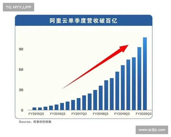 板球赛事直播引入360度环拍技术助力订阅用户增长45% 板球赛事直播引入360度环拍技术助力订阅用户增长45%